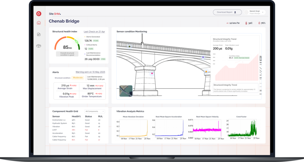 SHM dashboard