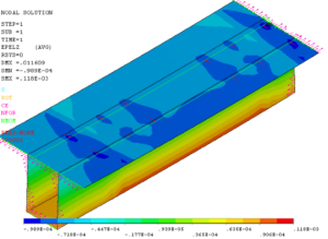 Strain contour obtained from FE model (digital twin)