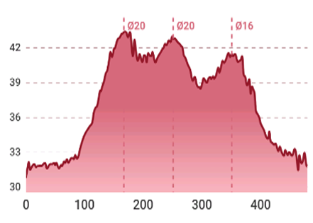 Rebar diameter 16mm with 42mm cover and no stirrups, scanned in longitudinal direction (Condition II)