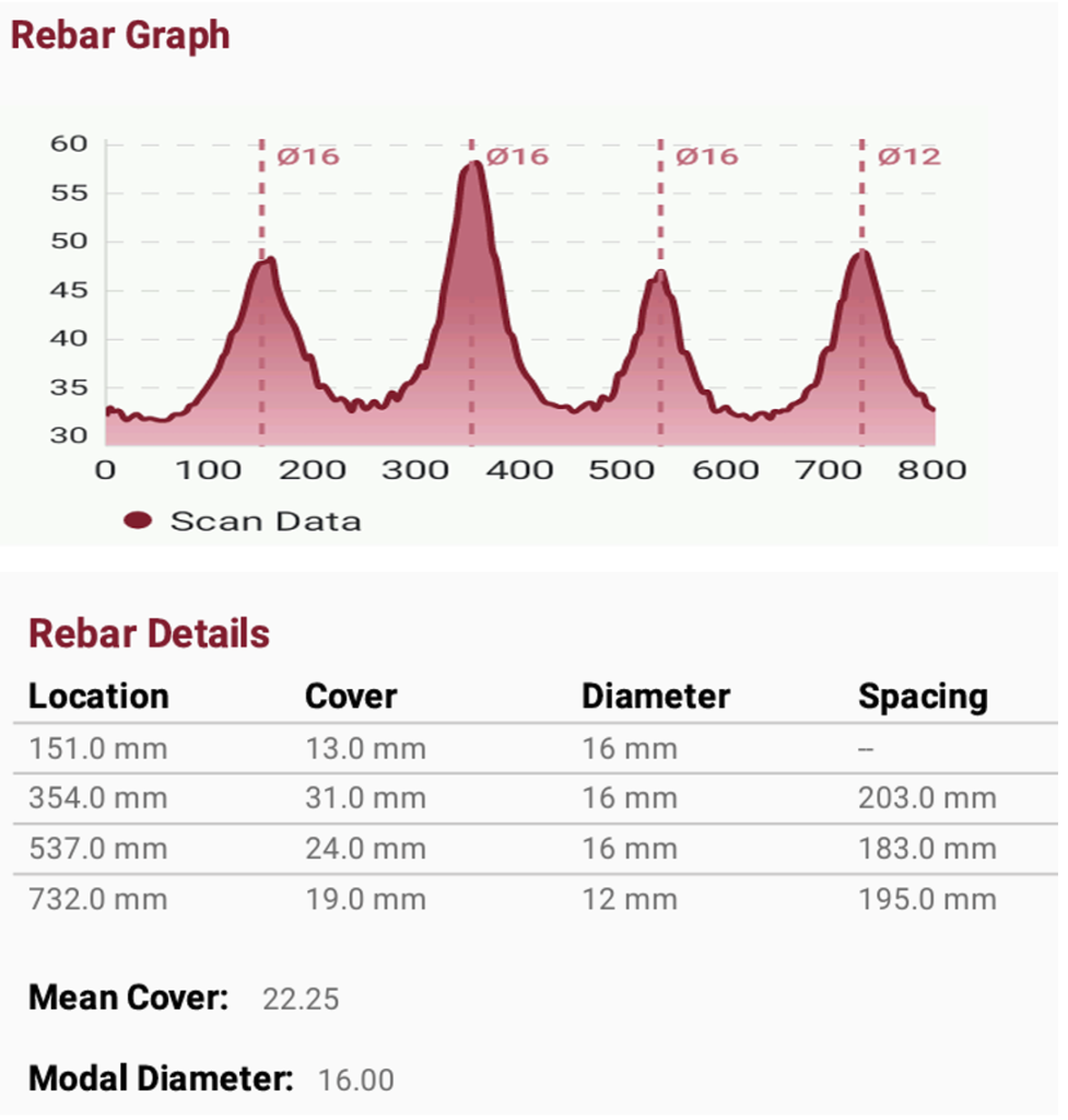 Evaluation of reinforcement mapping during retrofitting using ReX 100 ...