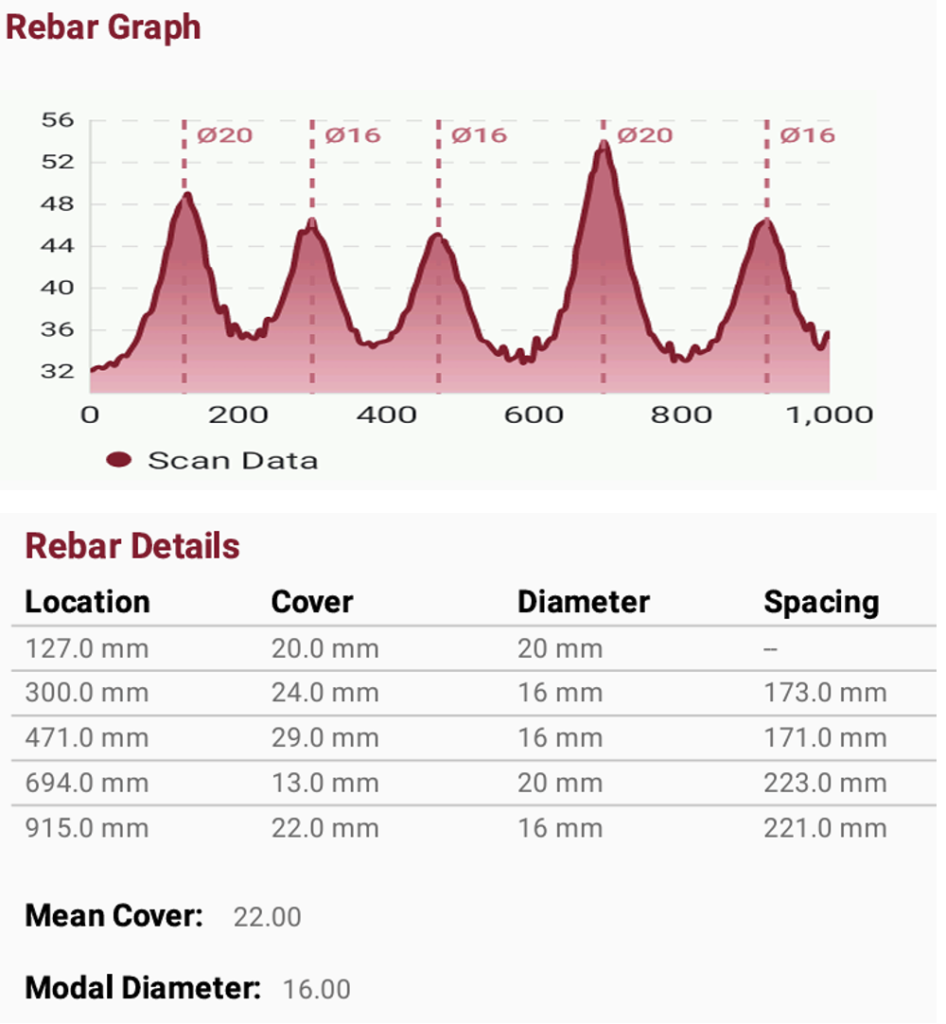 Evaluation of reinforcement mapping during retrofitting using ReX 100 ...