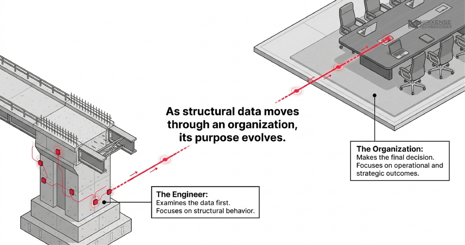 Fig 2.