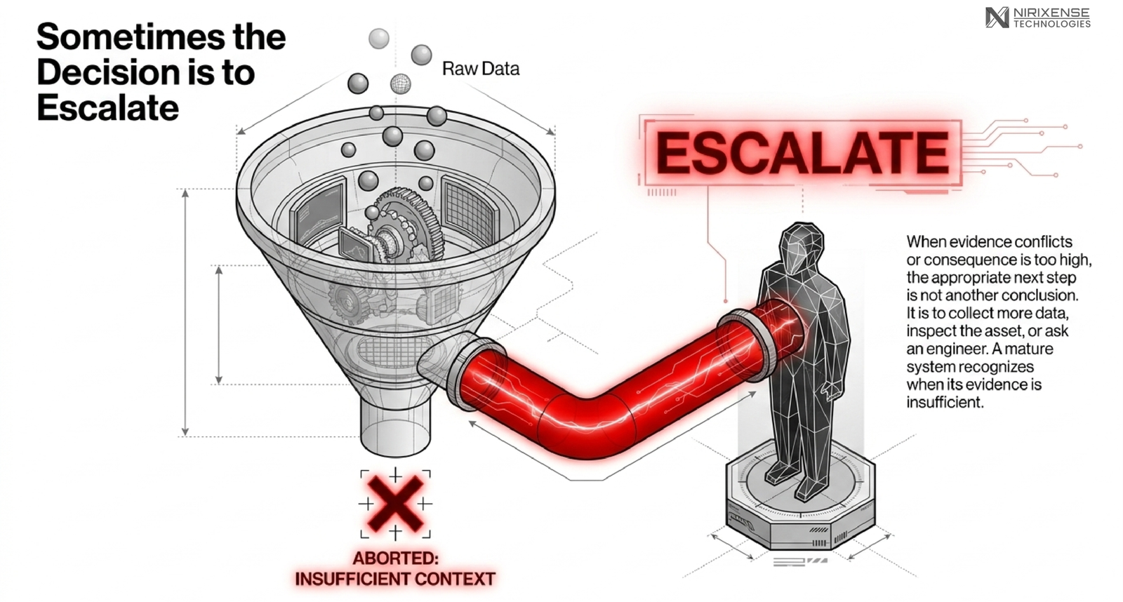 Fig 20.9