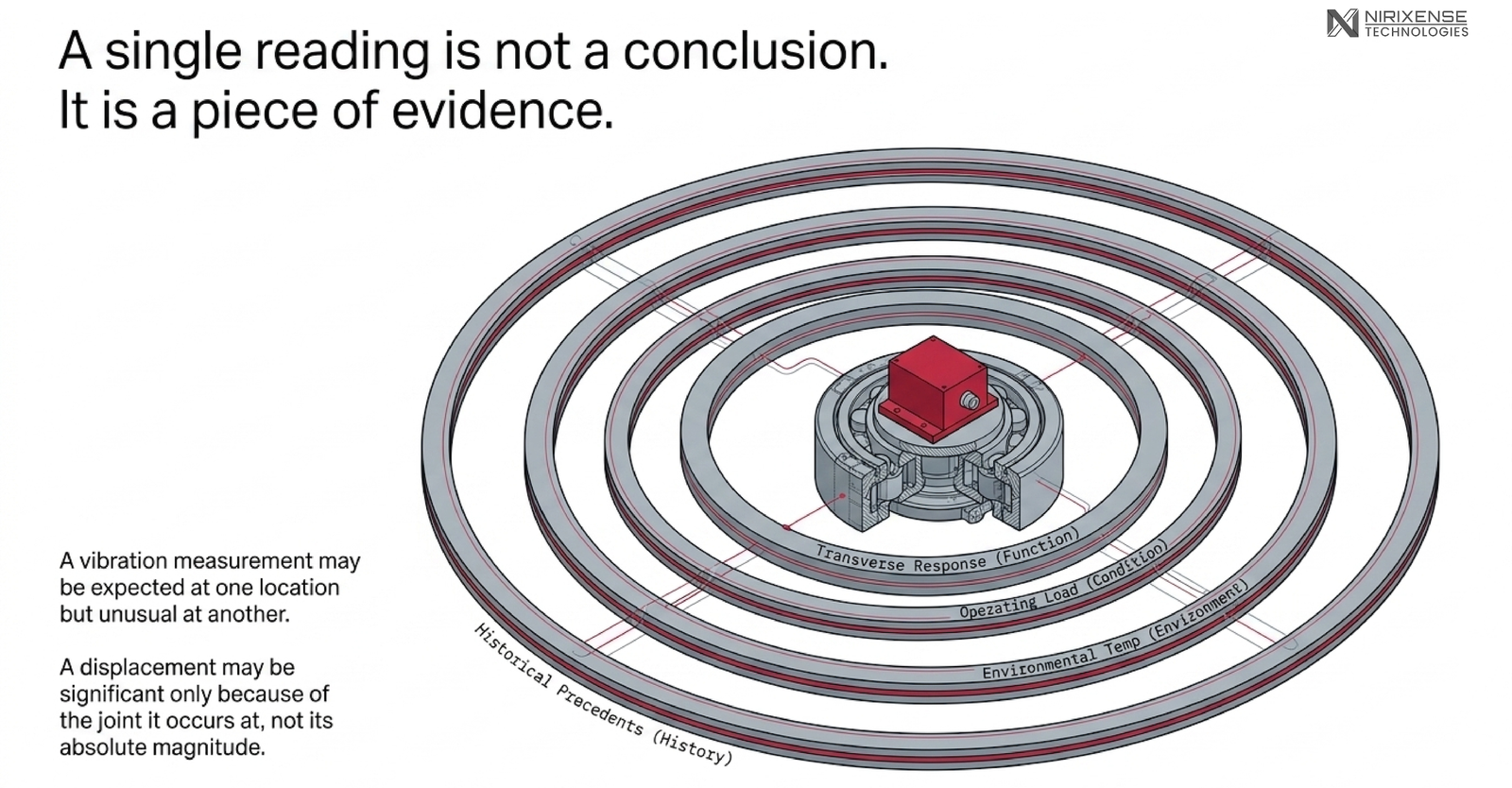Fig 21.5